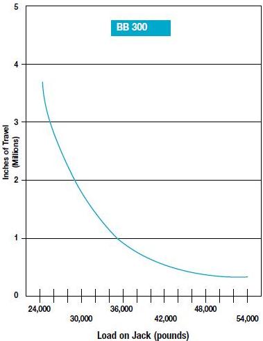 LIFE EXPECTANCY
